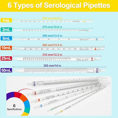 Serological Pipette 1ml Serological Pipettes,Individually Packaged, Pack of 100 - size: 1ml-100pcs