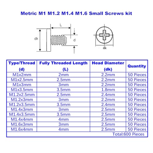 600PCS 12 Kinds M1 M1.2 M1.4 M1.6 Micro Phillips Machine Screws Kit