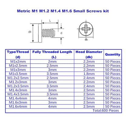 600PCS 12 Kinds M1 M1.2 M1.4 M1.6 Micro Phillips Machine Screws Kit