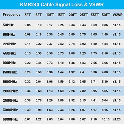 MOOKEERF KMR240 N Cable - 3FT Ultra Low Loss N Male to N Male Cable Pure Copper 50 ohm for 3G/4G/5G/LTE/ADS-B/Ham/GPS/WiFi/RF Radio to Antenna or Signal Booster Use - size: 3FT