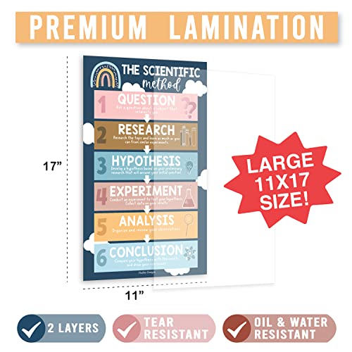 Science Posters for Classroom Middle School – 4-Pack Periodic Table Poster