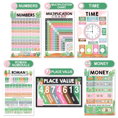 Math Posters for Elementary School - Place Value Chart for Classroom Wall - color: Cactus