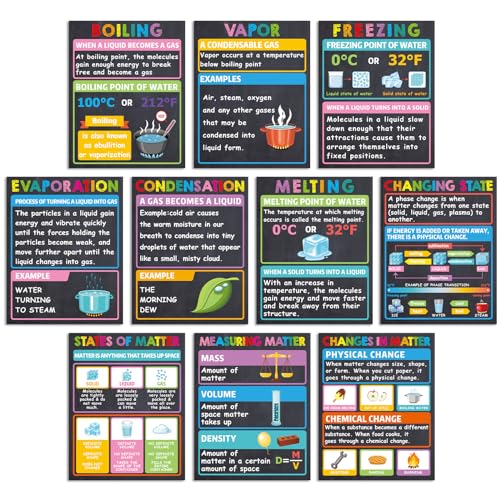 10Pcs Science Posters STEM Classroom Decorations Chemistry Physics Posters