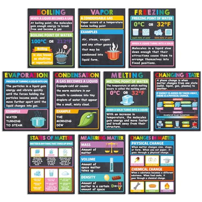 10Pcs Science Posters STEM Classroom Decorations Chemistry Physics Posters