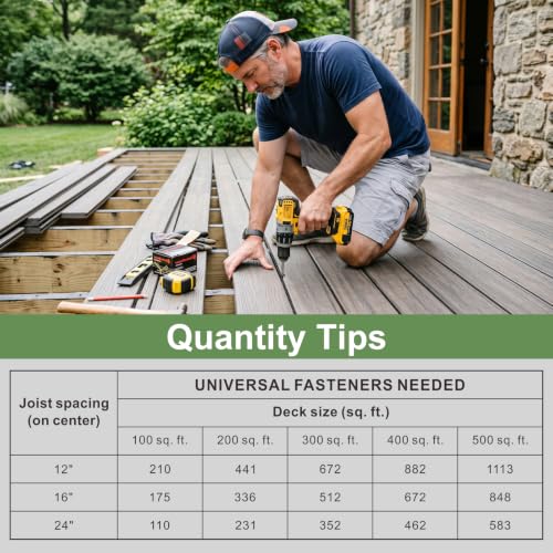 1000Pack Polymer Hidden Deck Fasteners for Composite Decking