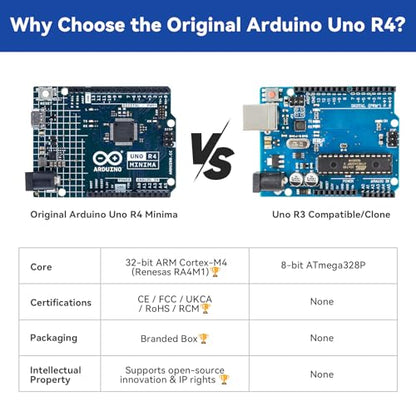 SunFounder Ultimate Sensor Kit with Original Arduino Uno R4 Minima, RoHS Compliant, Durable Sensors IoT ESP8266 IIC LCD1602 OLED, Online Tutorials & Video Courses for Beginners & Engineers