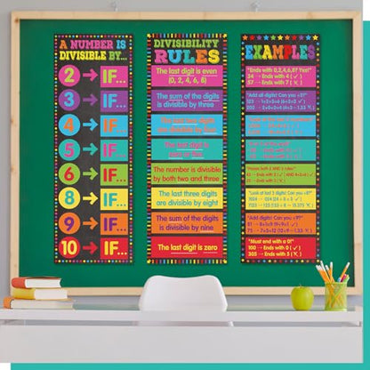 Pasimy 3 Pack Math Posters Mathematics Educational Banners Decor Math Bulletin Board Charts Mathematics Posters Wall Decor for Elementary Middle School Classroom Decorations (Divisibility) - style: Divisibility
