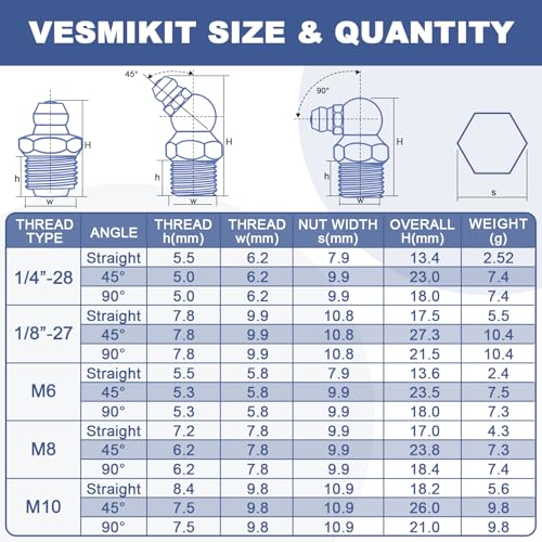 255PCS Grease Fittings Assortment,SAE & Metric Grease Zerk Fittings