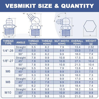 255PCS Grease Fittings Assortment,SAE & Metric Grease Zerk Fittings