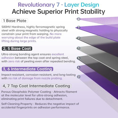 BIQU CryoGrip Pro Glacier Build Plate for Snap-Maker U1 3D Printer - color: Glacier-Purple, size: 276*301MM-U1, style: Glacier