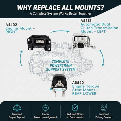 3PCS Engine Mount Set for 2012-2018 Ford Focus 2.0L L4 Automatic - size: 2012-2018 Ford Focus 2.0L L4