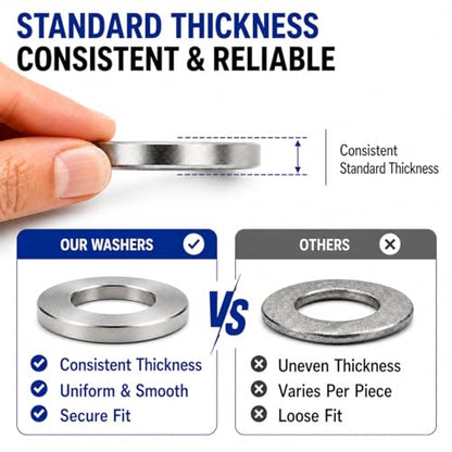570PCS Flat Washers for Screws, 304 Stainless Steel Washers Assortment
