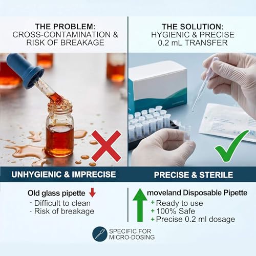 moveland 350PCS 0.2ml Plastic Mini Transfer Pipettes for Aromatic Mixture - size: 0.2 ml