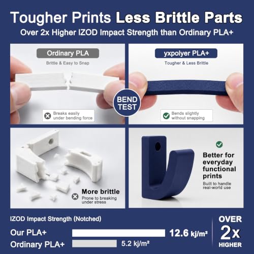 YXPOLYER PLA Plus 3D Printer Filament Food Grade PLA+ Old Glory Blue - color: Old Glory Blue