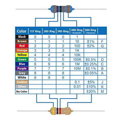 50 Values 1/4W 0 Ohm-10M Ohm ±1% Tolerance Metal Film Resistor Assorted 1/4 Watt Common Fixed Resistors Assortment Kit - style: 1/4W
