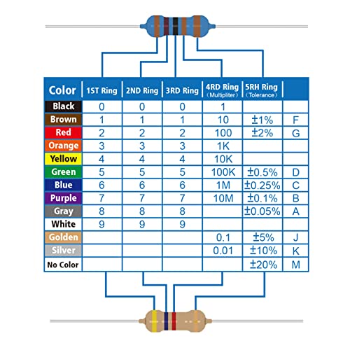 1/8W Metal Film Resistor Kit from 1 Ohm to 6.8M Ohm 48Values 1/8 Watt 1% Resistors Assortment - style: 1/8W