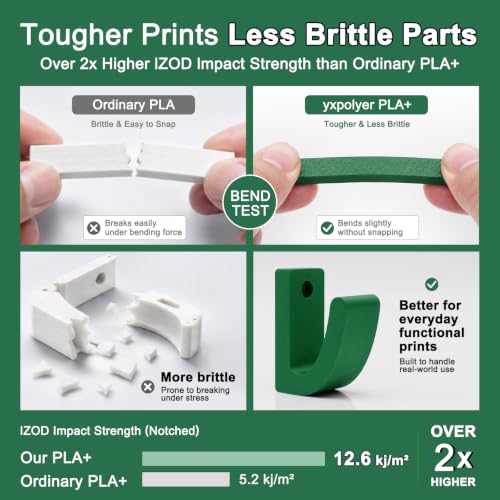 YXPOLYER PLA Plus 3D Printing Filament Food Grade PLA+ Lustre Green 1kg AMS - color: Lustre Green