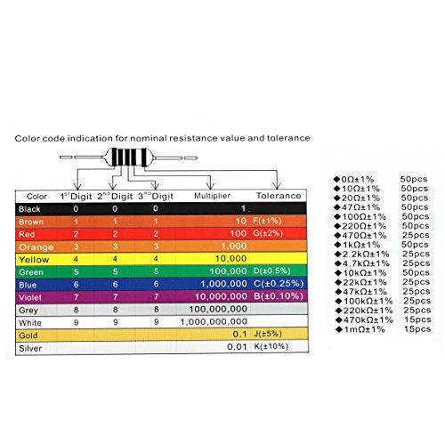 0 Ω to 1 Mega Ohm Resistors Assortment Kit of 1 Percent Tolerance| Metal Film Resistor/Variety Pack of 605 Pcs/Plastic Box | Fits Excellently to Breadboards/Arduino Projects