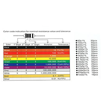 0 Ω to 1 Mega Ohm Resistors Assortment Kit of 1 Percent Tolerance| Metal Film Resistor/Variety Pack of 605 Pcs/Plastic Box | Fits Excellently to Breadboards/Arduino Projects