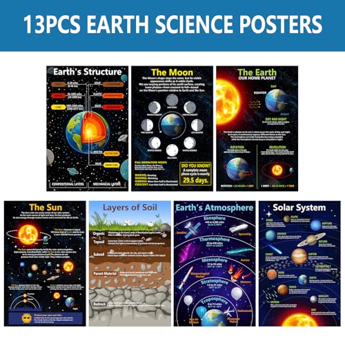Arosche Earth Science Posters Geography Learning Chart 13pcs