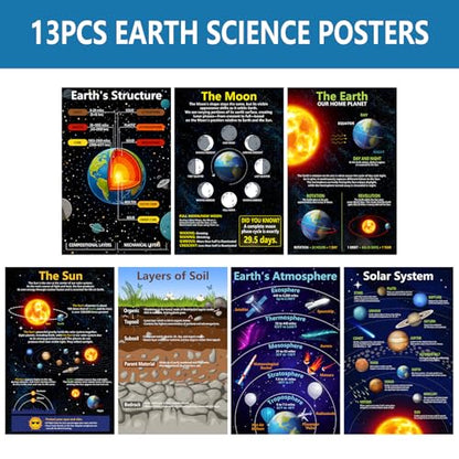 Arosche Earth Science Posters Geography Learning Chart 13pcs