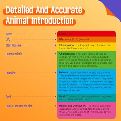 15 PCS Safari Animal Figurines with 15 Introducing Flashcards, Realistic Zoo Animal Figures Montessori Toys Science Educational Matching Game for Homeschool Preschool Toddler Kids - style: Wildlife Set (including cards)