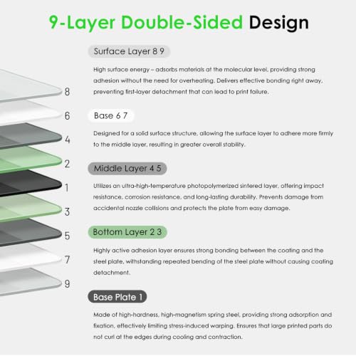 【EIBOS Official】Cold Build Plate Krios for Bambu Lab A1 Mini 3D Printer, Low Temperature Printing Surface, No Glue Required, 184x189mm Double-Sided Flexible Spring Steel Plate, Easy-Remove Build Plate
