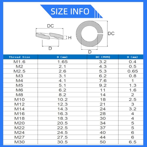 M10 Spring Lock Washers,Metric Split Lock Washer,304 Stainless Steel Lock Washers,100PCS - size: M10 100PCS