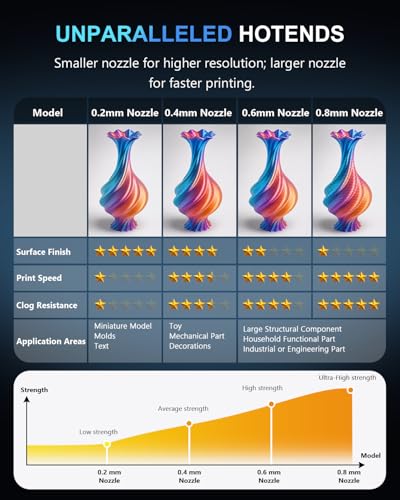 2Pcs P2S Hotend with 0.2/0.4mm Bambu Lab P2S/H2D/H2S/H2C Hardened Steel Nozzle, Quick Swap Precision 3D Printer Extruder Hot End Kit with 4 Silicone Cover Socks - size: 2PK 0.2/0.4mm