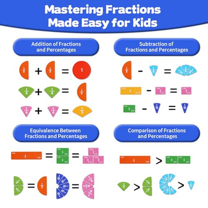Magnetic Fraction Educational Puzzle, Magnetic Fraction Demonstration Book, Fraction Tiles & Circles, Montessori Math Manipulatives for Elementary School, Fraction Learning Toys for Kids - color: Dinosaur