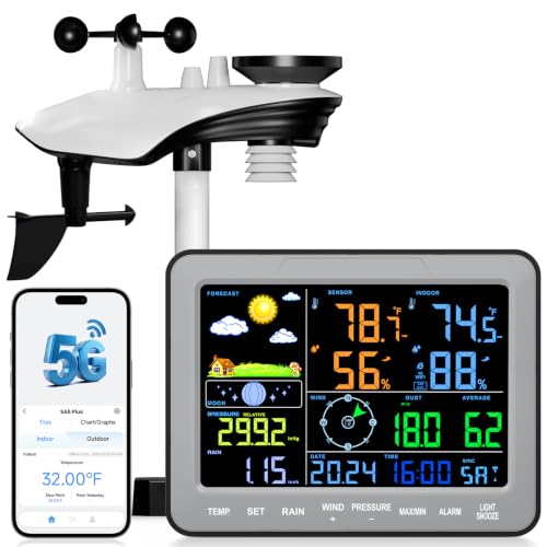Sainlogic Smart Weather Station SA68Plus, Dual-Band 5G/2.4G WiFi Wireless Indoor Outdoor Weather Station, APP Alert, Rain Gauge，Wind Sensor, Wunderground Sync, OTA Update, 2-Year Data Storage，Gray - color: Gray