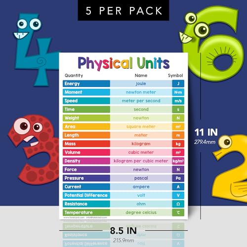 FoldCard Physical Units Chart Educational Poster 8.5x11 5pk - color: Physical Units