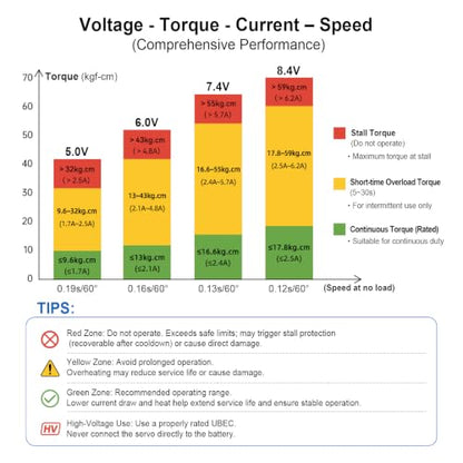 HobbyPark Waterproof 55KG Servo Coreless Motor 8.4V HV Servo High Torque Servo Full Metal Gear RC Servo Programmable for 1/8 1/10 RC Crawler RC Truck RC Car Buggy Robotic 180° w/Servo Horn