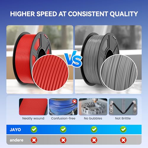 JAYO High Speed PLA 3D Printer Filament Bundle 1.75mm, 1.1kg, 4-Pack - color: 4*1.1kg(red & Green & Yellow & Pink)
