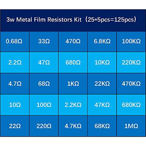 3W 125pcs 25 Value 0.68R-1MΩ ±1% Tolerance Metal Film Resistor Kit