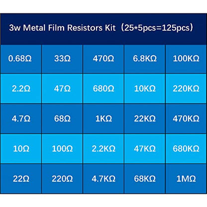 3W 125pcs 25 Value 0.68R-1MΩ ±1% Tolerance Metal Film Resistor Kit