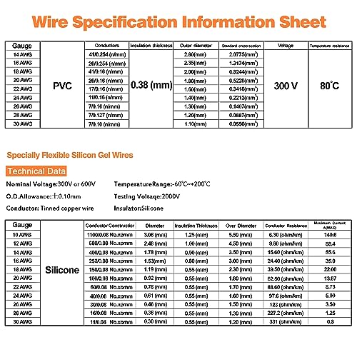 24 AWG Silicone Wire Kit, 6 Colors x 30 ft, Tinned Copper - size: 24AWG Silicone Electrical Wire-30FT