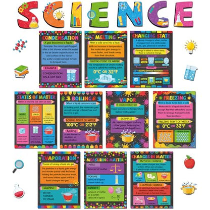 Chiisong 25 Pcs Science Posters Physics Science Education Posters