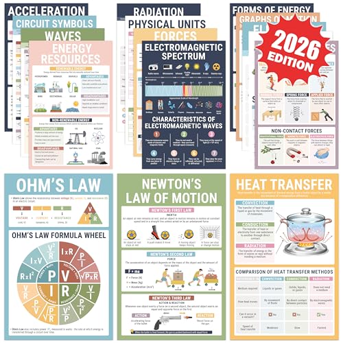 BrightenKidz Physics Posters, 16 Pack 11x17 Science Educational Charts - color: Physics Posters for Classroom