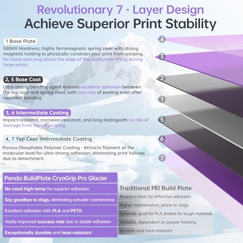 BIQU CryoGrip Pro Glacier Plate for Bambu-Lab X2D,P2S,P1P,P1S,X1C,X1E,A1 - color: Glacier Purple, size: X2D/P2S/P1/X1/A1