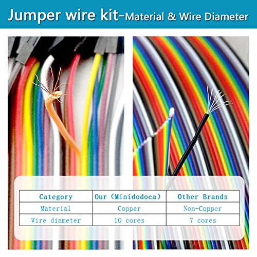 Upgraded Electronics Component Fun Kit Power Supply Module, Jumper Wire, 830 Breadboard, LED,Capacitor,Diode,Resistor,Transistor,Compatible Raspberry Pi, STM32 - size: Arduino starter kit -333pcs