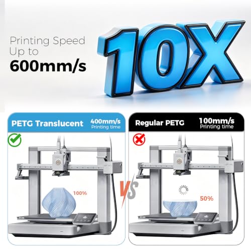 iSANMATE High Speed PETG Filament 1.75mm 50-400mm/s 1kg Translucent Blue - color: Translucent Blue
