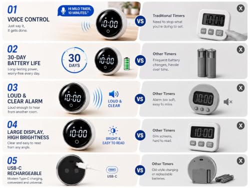 DLUCK Digital Rotating Magnetic Kitchen Timer with Voice Control