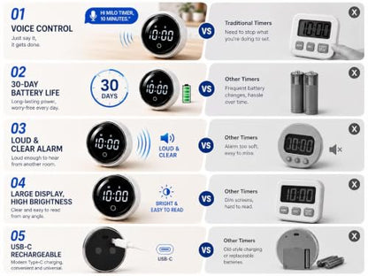 DLUCK Digital Rotating Magnetic Kitchen Timer with Voice Control