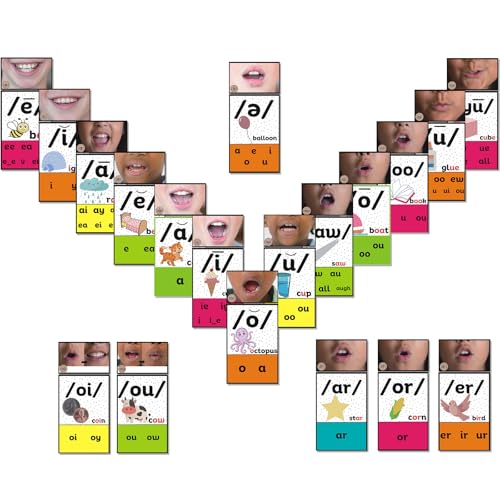 Ireer Rainbow Vowels Sound Wall for Classroom with Mouth Image - color: Rainbow, style: Vowels