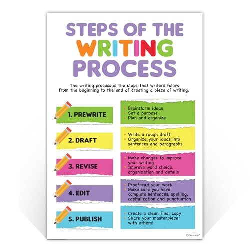 Decorably 12 Writing Process Posters for Classroom Middle School, 11x16in