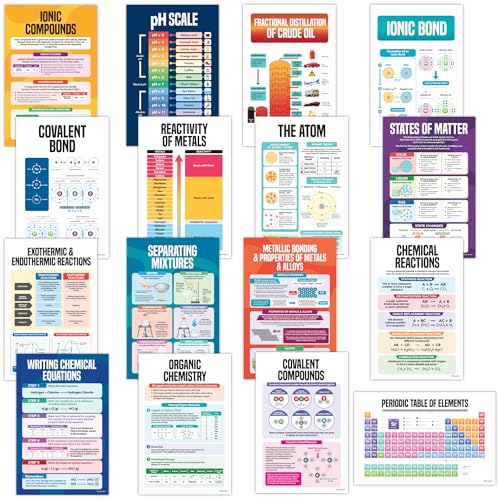 Decorably 16 Chemistry Science Posters for Classroom High School, 11x17in
