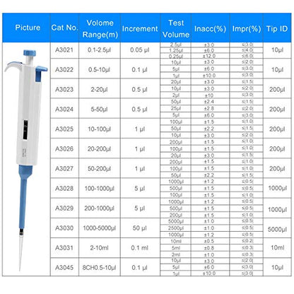 Adjustable Pipettor 10ul-100ul Micropipette High-Accurate,Variable Volume - size: 10-100ul