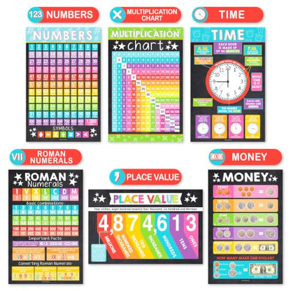 Math Posters for Elementary School - Place Value Chart for Classroom Wall - color: Chalk Colorful