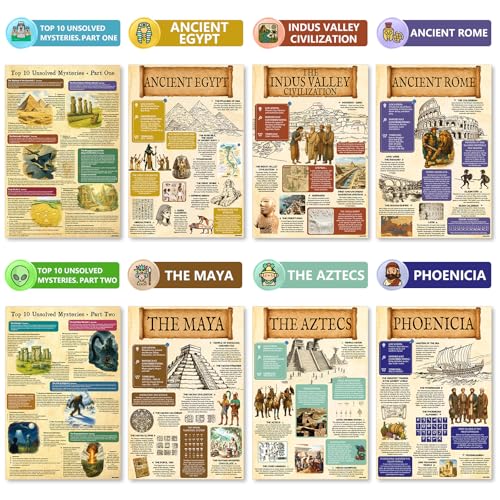 KIDS KING 18 Learning Posters - Ancient Civilization (11"x17") - color: Civilization